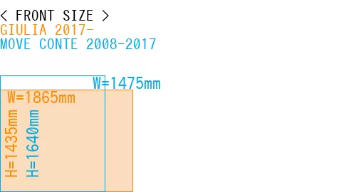#GIULIA 2017- + MOVE CONTE 2008-2017